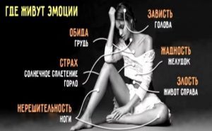 Телесная карта чувств