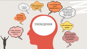 Убеждения – корни автоматических мыслей…